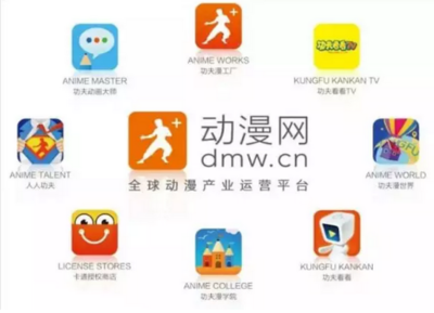 霸占國產動漫熒屏的六大動漫公司 互聯網與游戲服務的深度融合