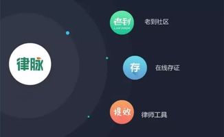 律和打造互聯(lián)網(wǎng)生態(tài)服務(wù)圈 深耕律脈，發(fā)力社交化互聯(lián)網(wǎng)服務(wù)